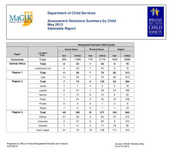 Assessment_Decisions_Summary_by_Child_V2