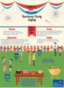 Celebrate your 4th of July Barbecue Party Safely