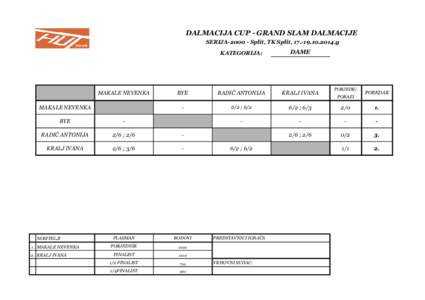 DALMACIJA CUP - GRAND SLAM DALMACIJE SERIJASplit, TK Split, g MAKALE NEVENKA MAKALE NEVENKA