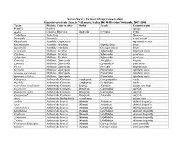 Xerces Society for Invertebrate Conservation