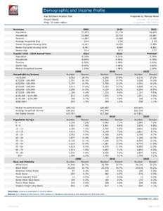 Demographic and Income Profile Key Brothers Aviation Site Project Ready Ring: 10 miles radius  Prepared by Melissa Morel