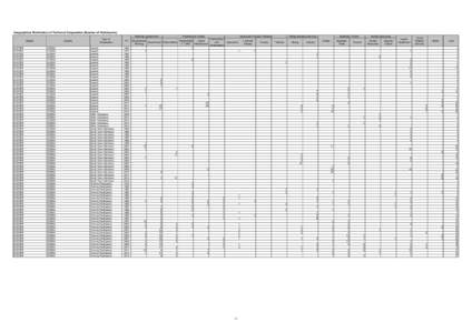 Geographical Distribution of Technical Cooperation (Number of Participants) Planning/ Government Region EUROPE EUROPE EUROPE