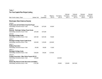 Washington State Historical Society Proposed[removed]Ten-Year Capital Plan