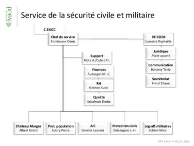 Service de la sécurité civile et militaire C EMCC Chef de service  RC SSCM