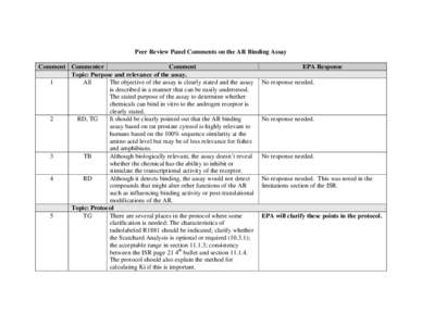 Peer Review Panel Comments on the AR Binding Assay