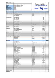 Farum CupOfficialliste Offentlig_V3.xlsx