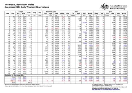 Merimbula, New South Wales December 2014 Daily Weather Observations Date Day