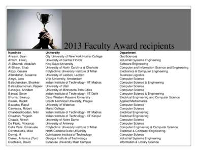 Microsoft Word[removed]faculty award recipients[removed]doc