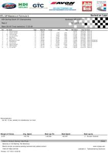 Sorted on Laps  RTL GP Masters of Formula 3 Zandvoort GP 4,307 Km  HDI-Gerling Dutch GT Championship