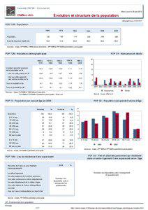 Dossier local - Commune - Lacoste