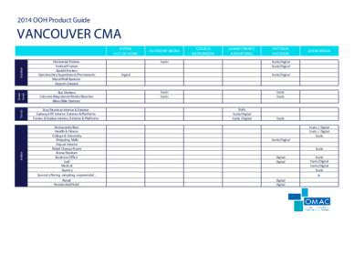 2014 OOH Product Guide  VANCOUVER CMA Outdoor Street Level