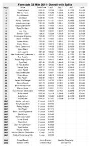 Farmdale 33 MileOverall with Splits Place