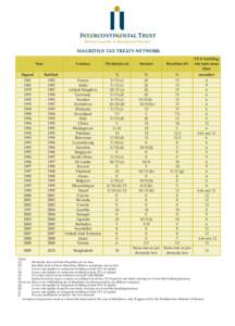 MAURITIUS TAX TREATY NETWORK Year Country  Dividends (a)