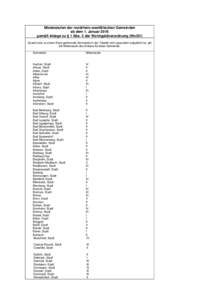 Mietenstufen der nordrhein-westfälischen Gemeinden ab dem 1. Januar 2016 gemäß Anlage zu § 1 Abs. 3 der Wohngeldverordnung (WoGV) Soweit eine zu einem Kreis gehörende Gemeinde in der Tabelle nicht gesondert aufgefü