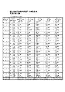 第92回東京箱根間往復大学駅伝競走 復路走者一覧 （※は本日選手変更された選手） 箱根町-大手町 往路成績