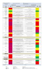 Risk Management and Risk Analysis Document  Title: Dozer Overheating Risk Assessment  Risk Assessment and Other Considerations