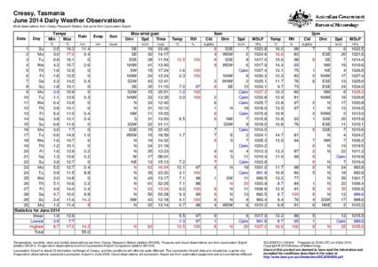 Cressy, Tasmania June 2014 Daily Weather Observations Most observations from Cressy Research Station, but some from Launceston Airport. Date