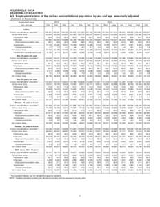 HOUSEHOLD DATA SEASONALLY ADJUSTED A-3. Employment status of the civilian noninstitutional population by sex and age, seasonally adjusted [Numbers in thousands] Employment status, sex, and age