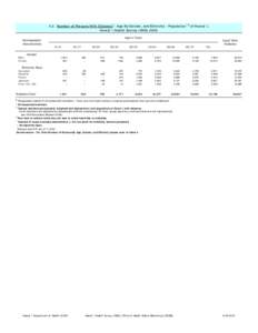 4.3. Number of Persons With Diabetesf - Age By Gender, and Ethnicity - Population 1,2 of Hawai`i, Hawai`i Health Survey (HHS[removed]Demographic Characteristic  Male