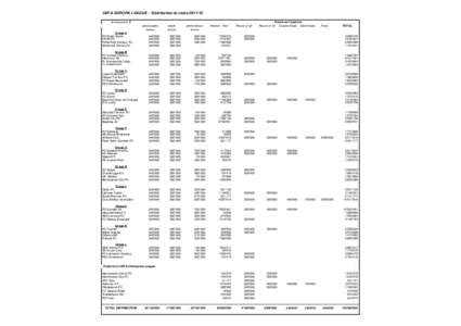 UEFA EUROPA LEAGUE : Distribution to clubs[removed]all amounts in €