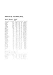 BARTG 2006 HF RTTY CONTEST RESULTS  Single Operator Expert QSOs Callsign claimed actual 7X0RY