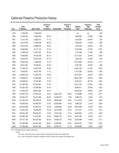 2008 Open Inshell Shipment Inventory.xls