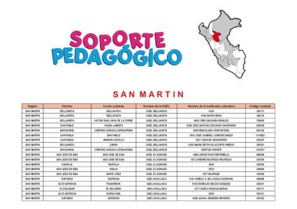 SAN MARTIN Región Distrito  Centro poblado