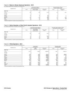 Table 52. Black or African American Operators: 2012 [For meaning of abbreviations and symbols, see introductory text.] All farms with a Black or African American operator  Geographic area