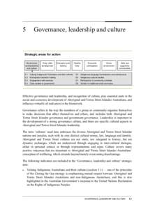 Indigenous Australian communities / Australian Aboriginal culture / Indigenous Australians / National Aboriginal and Torres Strait Islander Social Survey / Torres Strait Islands / Torres Strait Islanders / Reconciliation Australia / Australians / Demographics of Australia / Indigenous peoples of Australia / Oceania / Australia