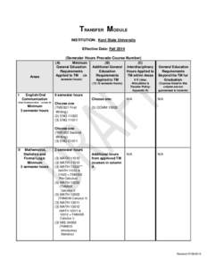 TRANSFER MODULE INSTITUTION: Kent State University Effective Date: Fall[removed]Semester Hours Precede Course Number)  Areas