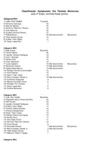 Classificação Campeonato Sul Paulista Motocross após 4ª Etapa -somente filiado pontuá Categoria MX1 1ª João Vitor Cardeli 2ª Giovanny Camargo 3ª Mauricio Bertola