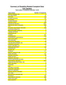 Summary of Disability-Related Complaint Data