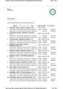 Results : FIBT the international home of Bobsleigh and Skeleton sports  Seite 1 von 2