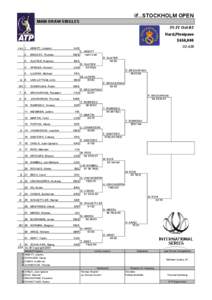 If Stockholm Open – Singles