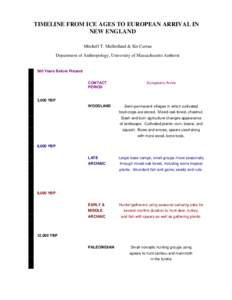 TIMELINE FROM ICE AGES TO EUROPEAN ARRIVAL IN NEW ENGLAND Mitchell T. Mulholland & Kit Curran Department of Anthropology, University of Massachusetts Amherst  500 Years Before Present