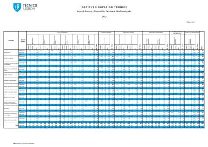 INSTITUTO SUPERIOR TÉCNICO Mapa de Pessoal | Pessoal Não Docente e Não Investigador 2013 Página 1 de 1  Gestão geral