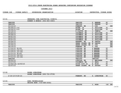 [removed]State Electrical Board Approved Continuing Education Courses