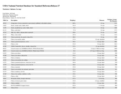 USDA National Nutrient Database for Standard ReferenceRelease 27 Nutrients: Calcium, Ca (mg) Food Subset: All Foods Ordered by: Nutrient Content Measured by: Household Report Run at: January 05, [removed]:19 EST