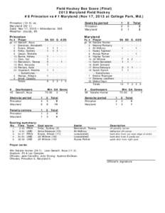 Field Hockey Box Score (Final[removed]Maryland Field Hockey #8 Princeton vs #1 Maryland (Nov 17, 2013 at College Park, Md.) Princeton[removed]vs. Maryland[removed]Date: Nov 17, 2013 • Attendance: 505