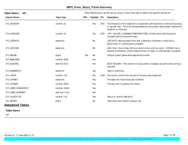 ERPX_Prime_Empty_P Data Dictionary Data describing an aquifer pump, slug or tracer test used to determine aquifer attributes Table Name:  ATI