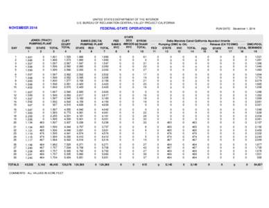 UNITED STATES DEPARTMENT OF THE INTERIOR U.S. BUREAU OF RECLAMATION-CENTRAL VALLEY PROJECT-CALIFORNIA NOVEMBER[removed]FEDERAL-STATE OPERATIONS