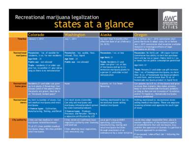 Recreational marijuana legalization  states at a glance Colorado Timeline January 1, 2014