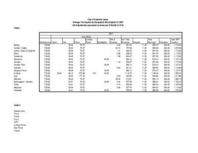 2007 taxes per $100k assessment.xls