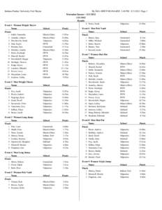 Indiana Purdue University Fort Wayne  Event 1 Women Weight Throw Name Finals 1