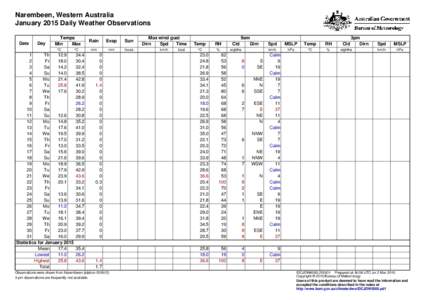 Narembeen, Western Australia January 2015 Daily Weather Observations Date Day