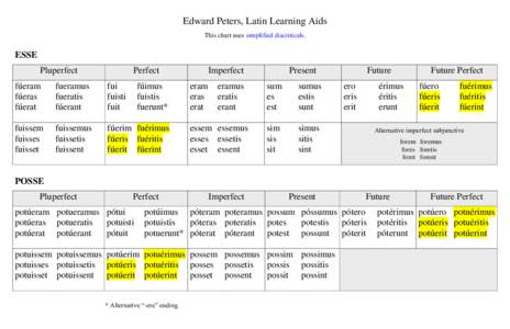 Edward Peters, Latin Learning Aids This chart uses simplified diacriticals. ESSE Pluperfect