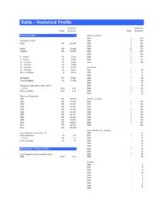 Tulita - Statistical Profile Tulita Northwest Territories