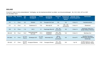 BIJLAGE Overzicht trajecten bij verkeersbesluit ‘Verhoging van de maximumsnelheid op delen van de autosnelwegen A4, A12, A20, A27 en A59’ 16 december 2014 Trajectnr  Weg Richting