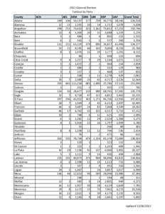 2012 General Election Turnout by Party County Adams Alamosa Arapahoe