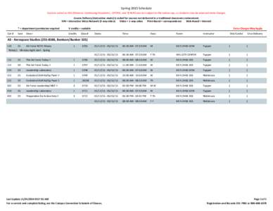 Spring 2015 Schedule Courses coded as DCE (Distance Continuing Education) , GPIDEA, and TCNURS are not subject to the tuition cap, so students may be assessed extra charges. Course Delivery (instruction mode) is coded fo